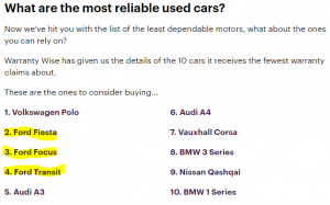 Mail on Sunday Top 10 Most Reliable Used Cars